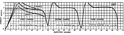 Jetex 350 thrust curve