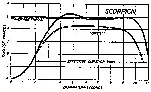 Jetex 600 thrust curve