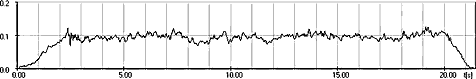 Graph: Rapier L2