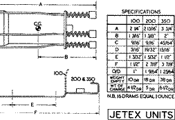 Jetex Units