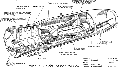 Ball's Model Turbine